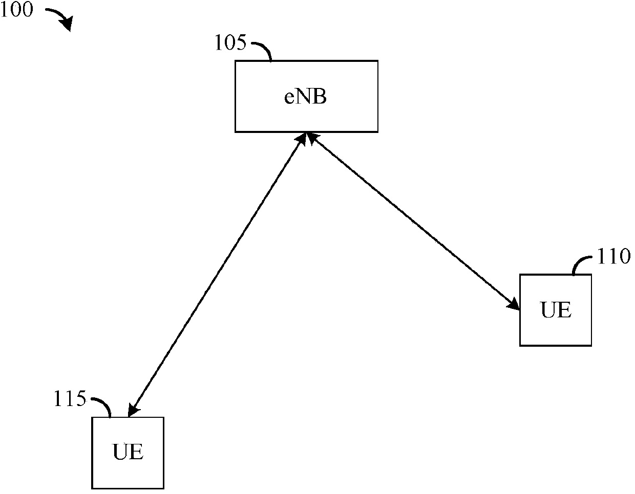 System and method for peer to peer communications in cellular communications systems