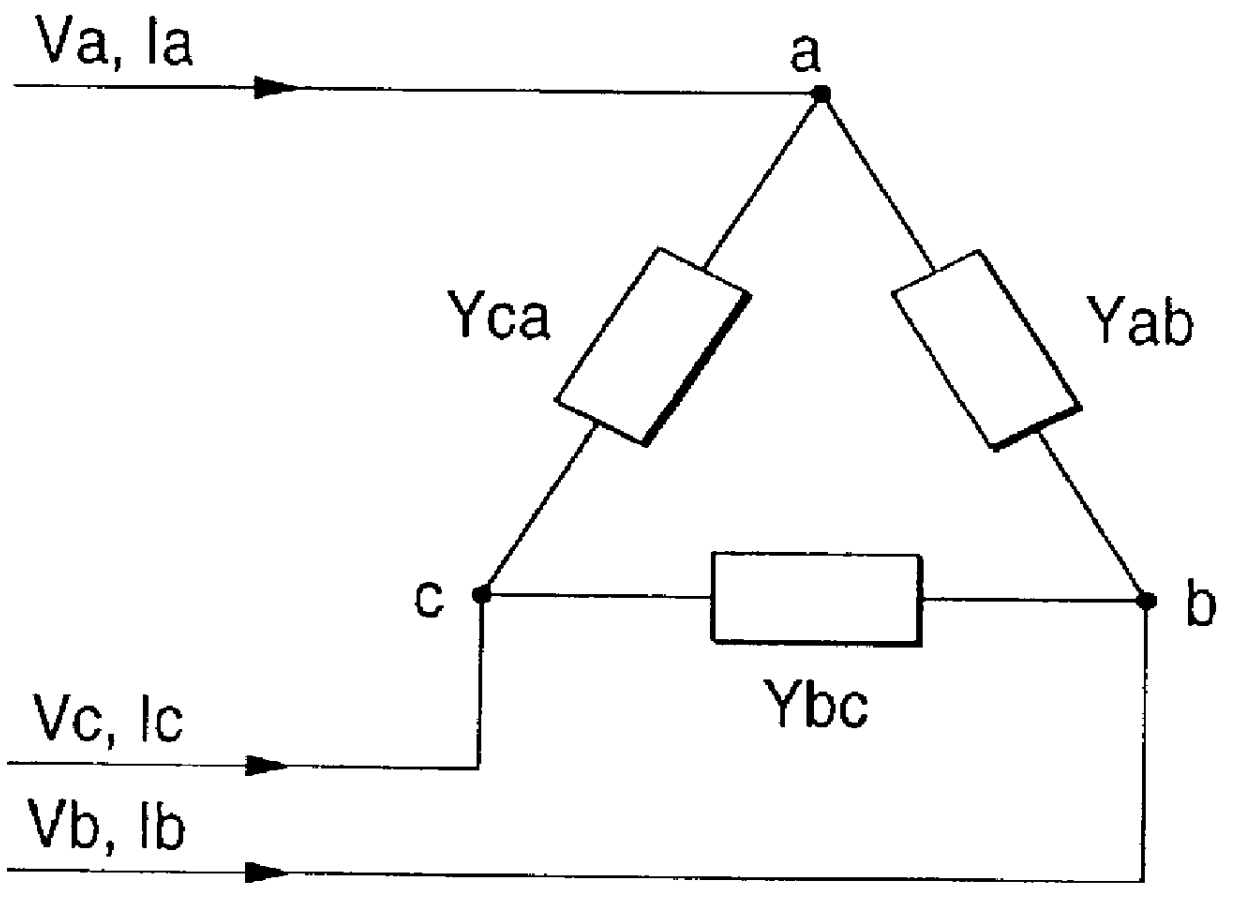 Harmonic characteristic measuring method and harmonic characteristic measuring apparatus