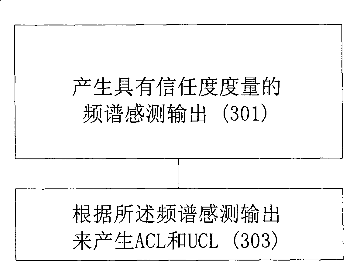 Distributed spectrum sensing system and method in wireless communication system