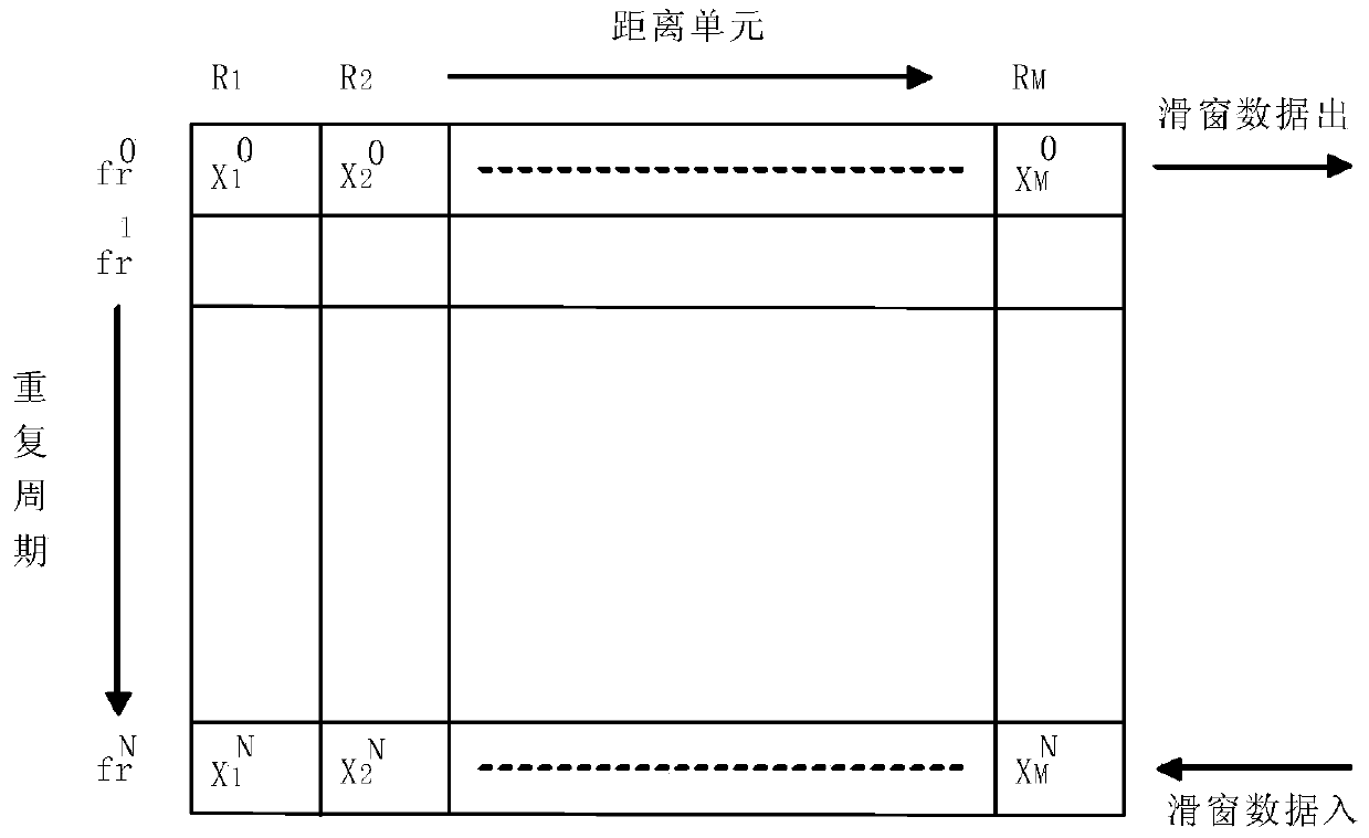 Ship radar anti-same-frequency-interference signal processing method based on FPGA