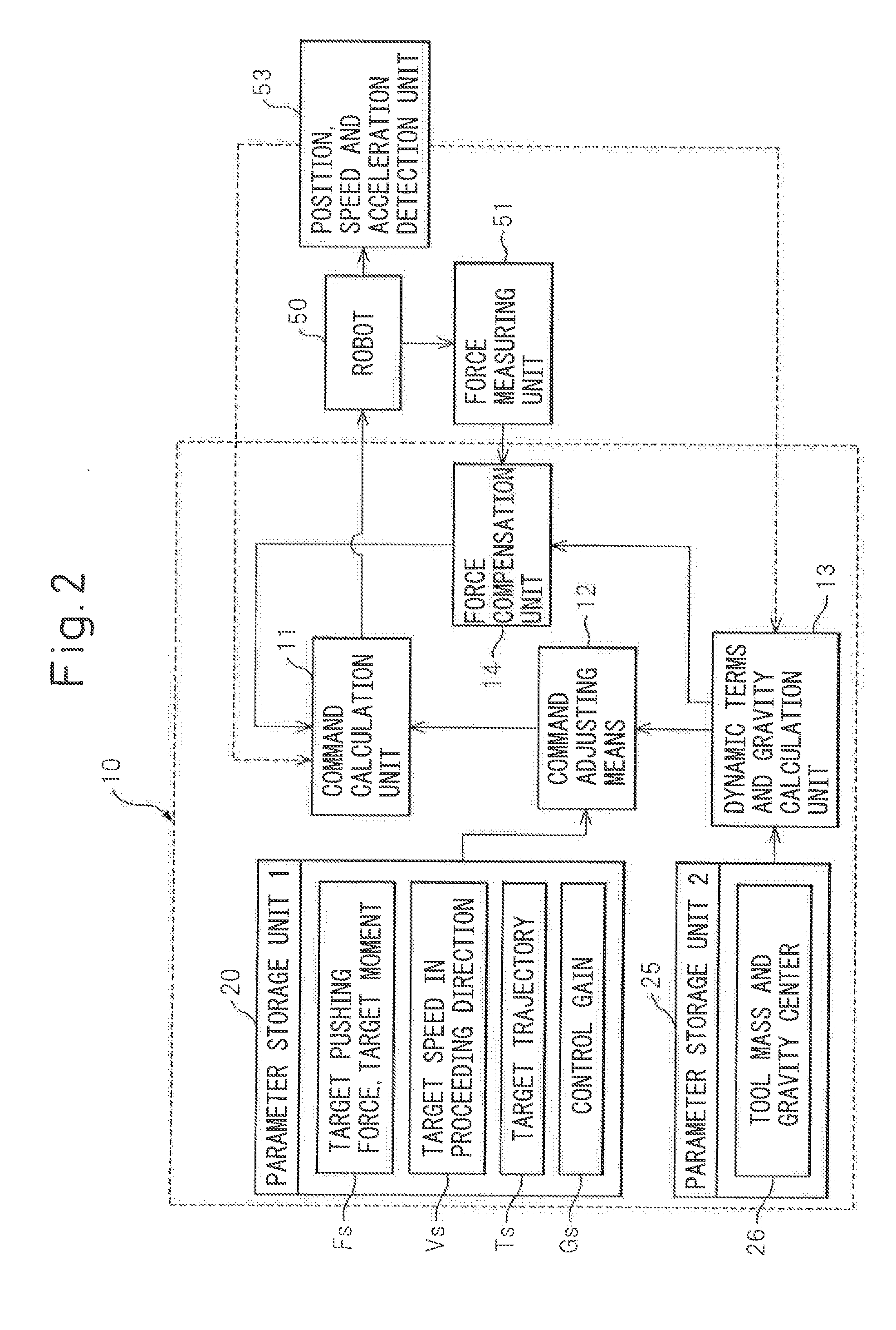 Robot control apparatus for force control