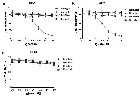 A glutathione-responsive fluorobodipyrrole anticancer photosensitizer and its preparation and application