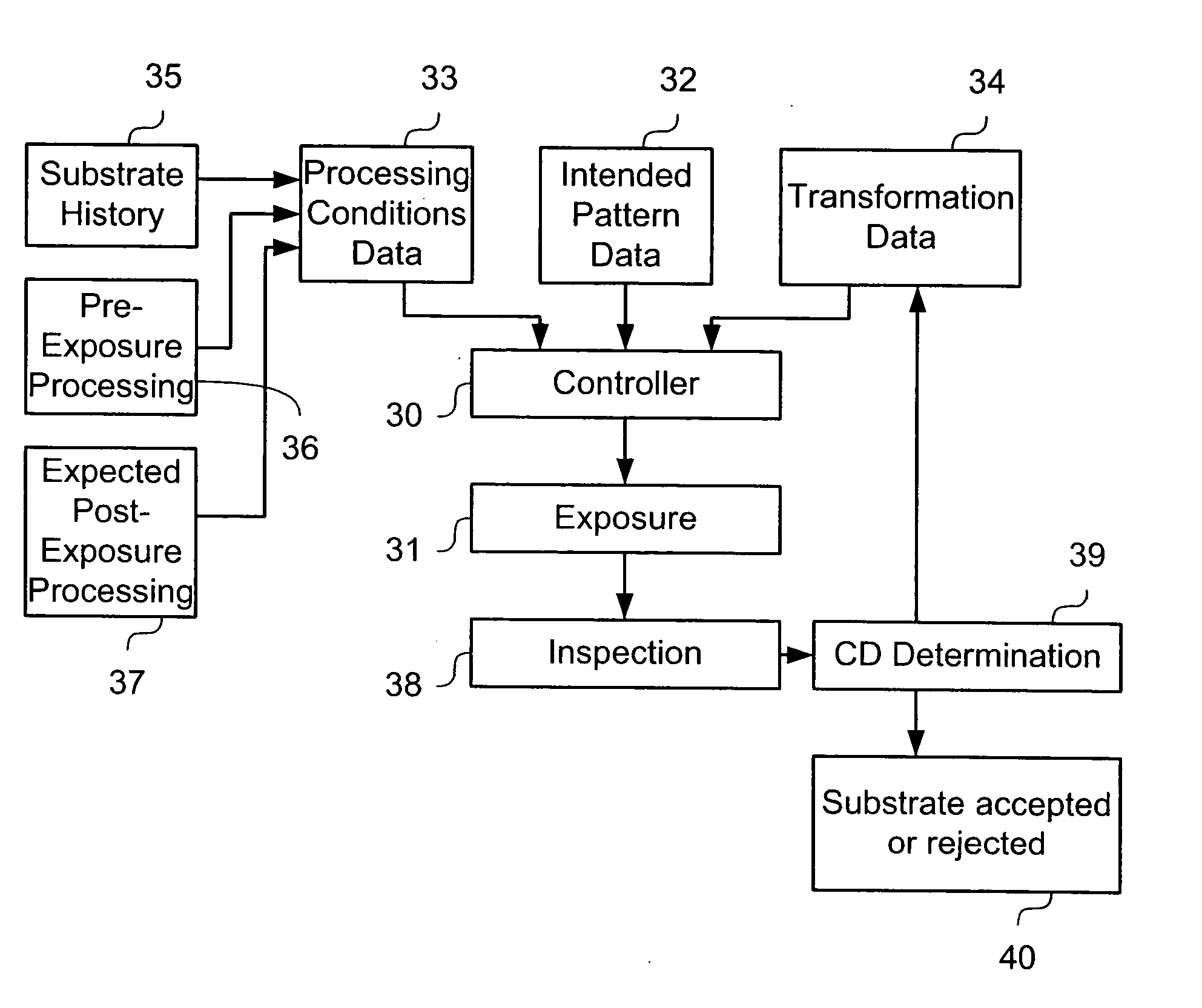 Lithographic apparatus and device manufacturing method