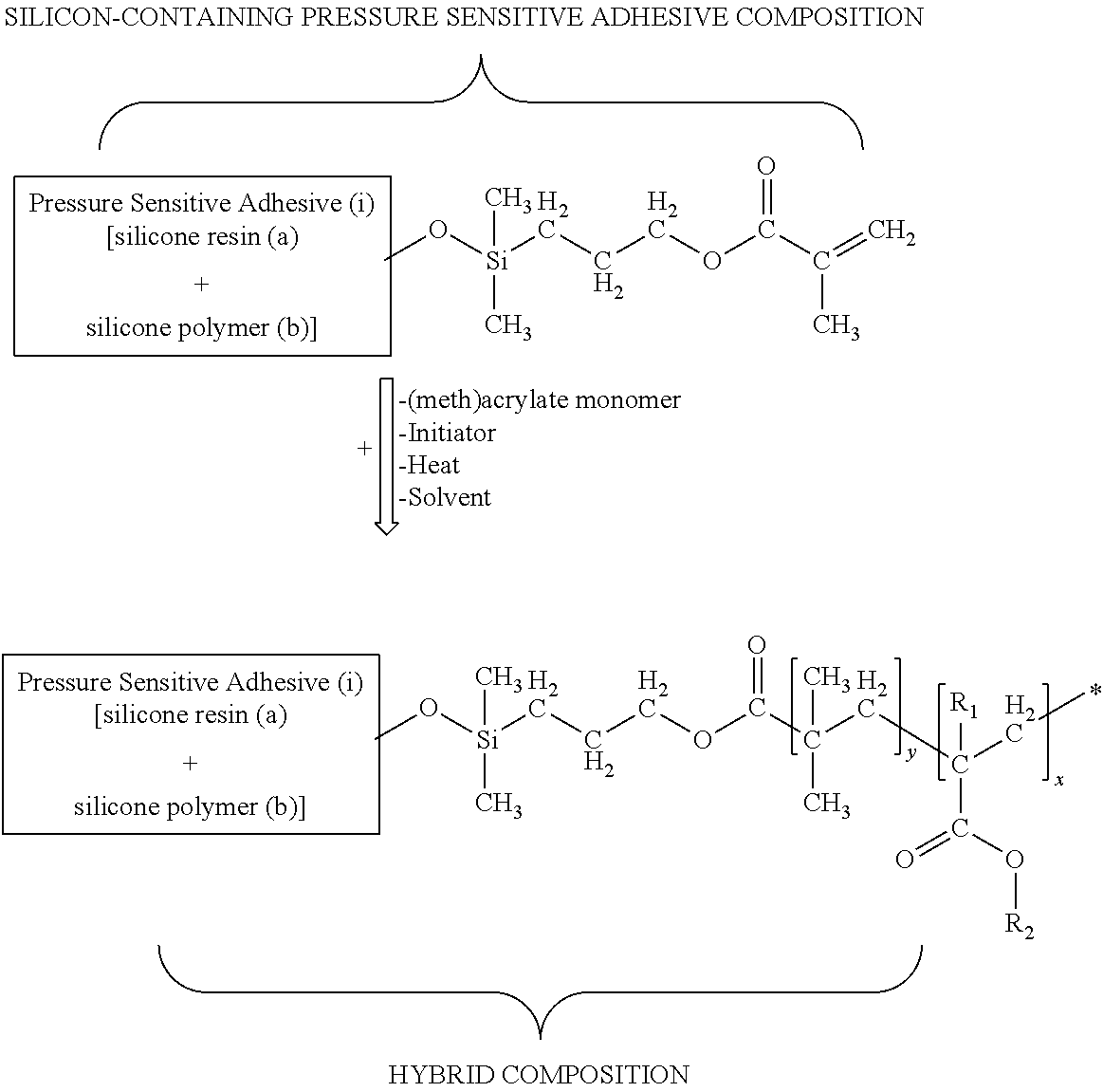 Single phase silicone acrylate formulation