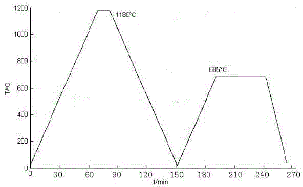 Copper/cerium-containing antimicrobial stainless steel and preparation method thereof