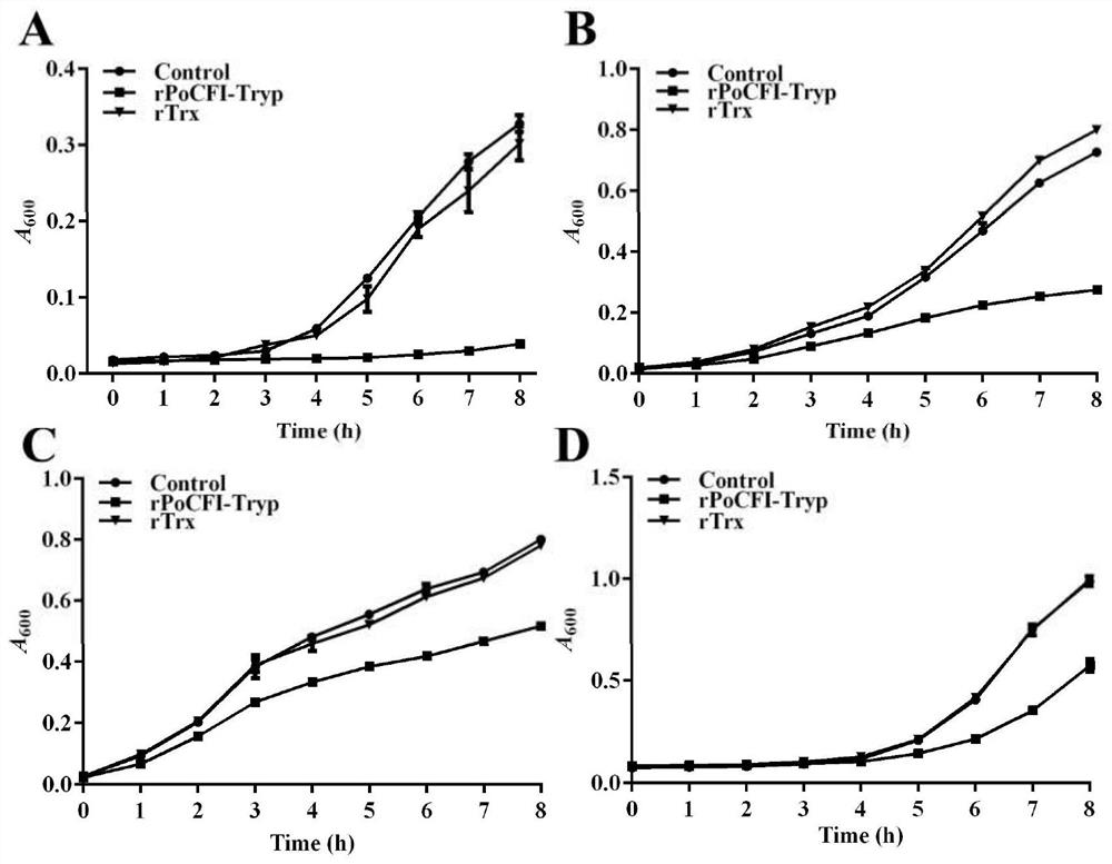 Application of a kind of complement serine protease