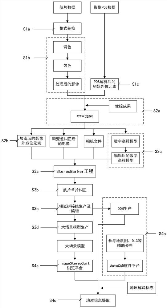 Large-scale scene engineering geology remote sensing interpretation method based on framed digital image