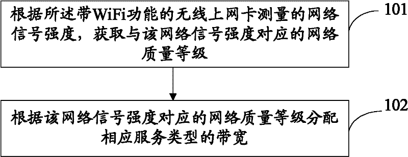 Method and device for regulating data volume