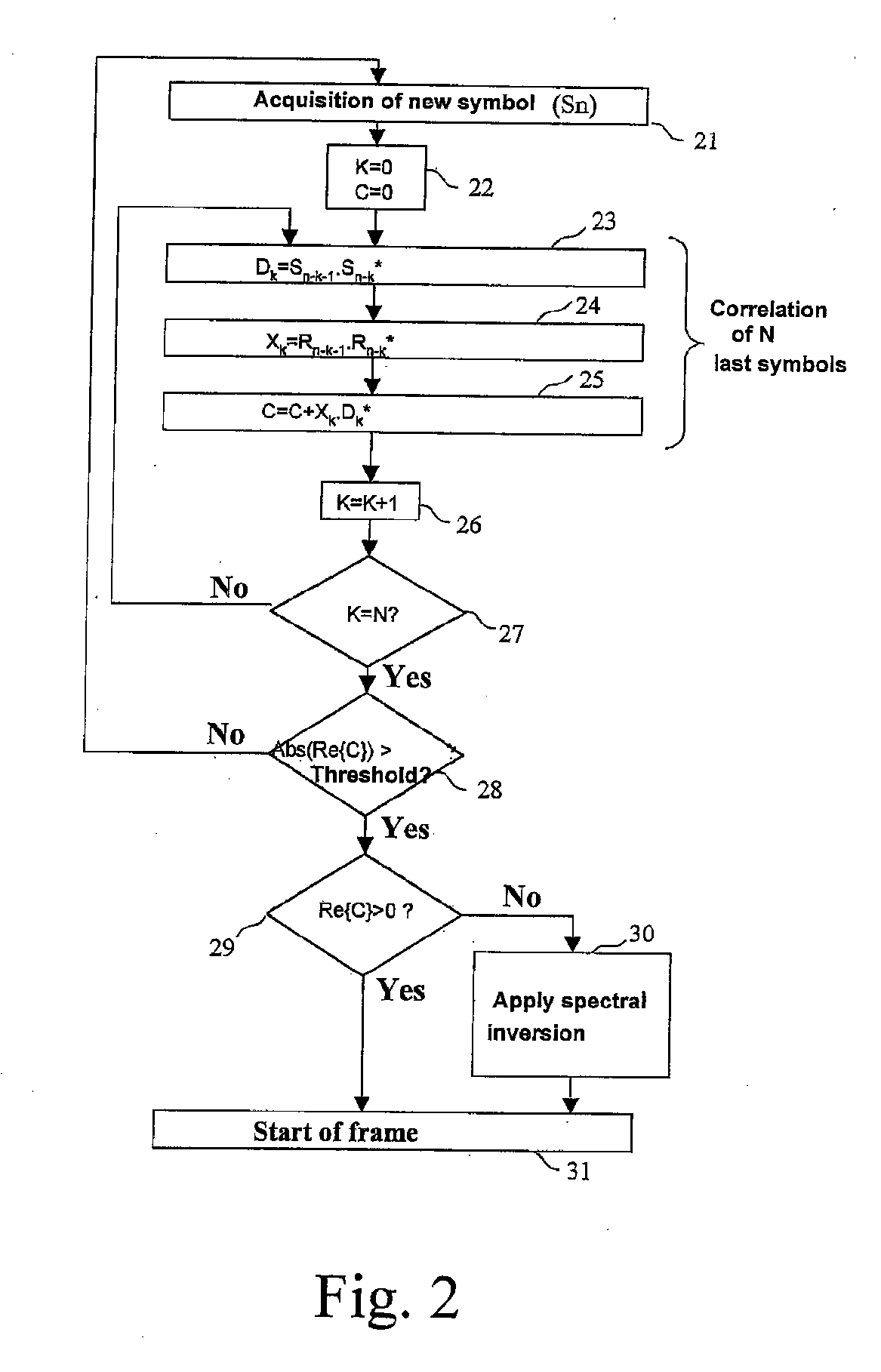 Process for automatic correction of the spectral inversion in a demodulator and device to implement the process