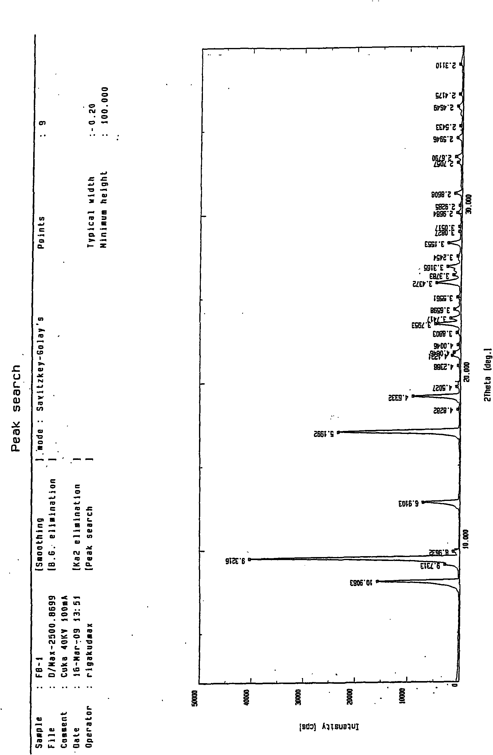 Febuxostat and drug combination thereof