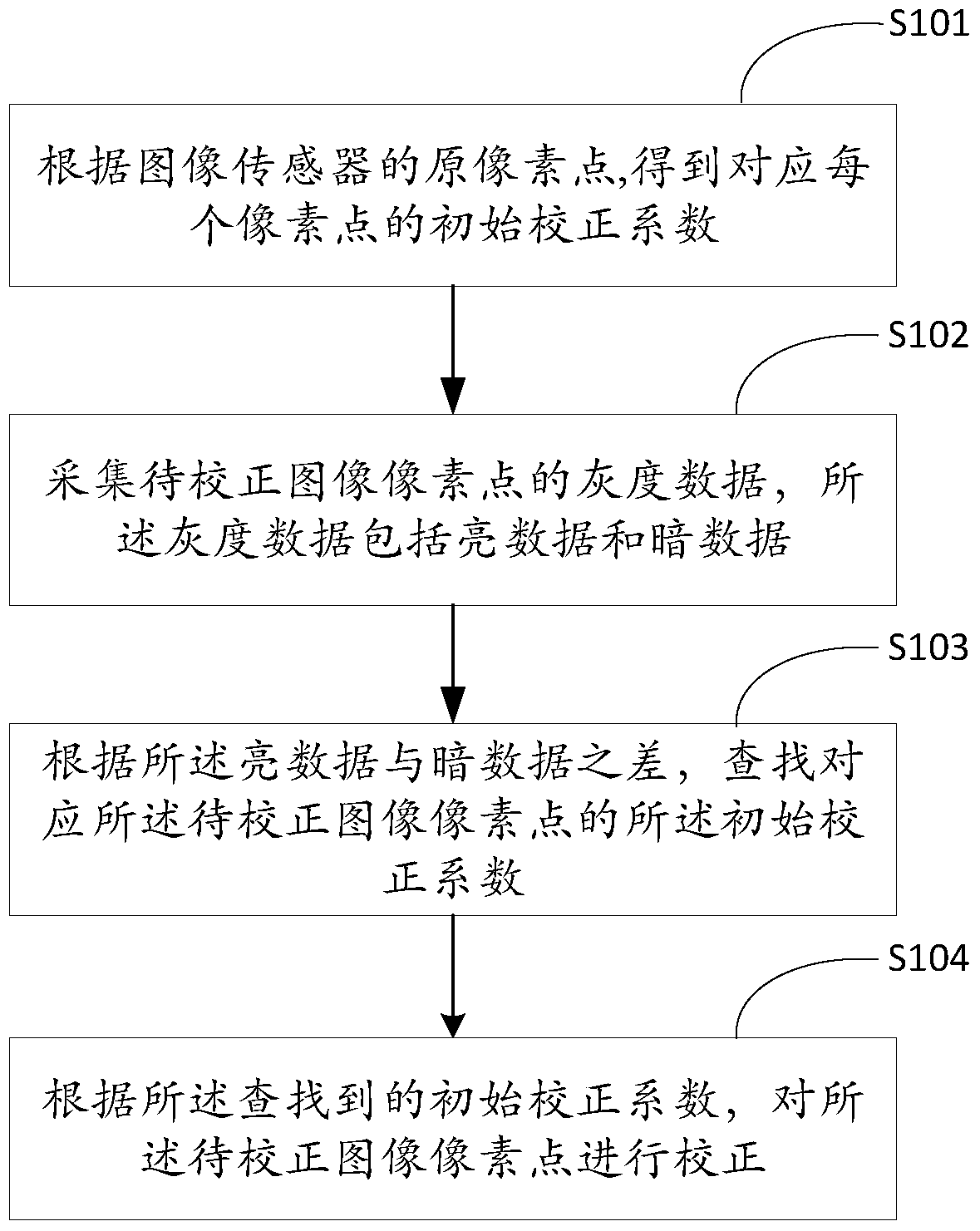 Image correction method and system