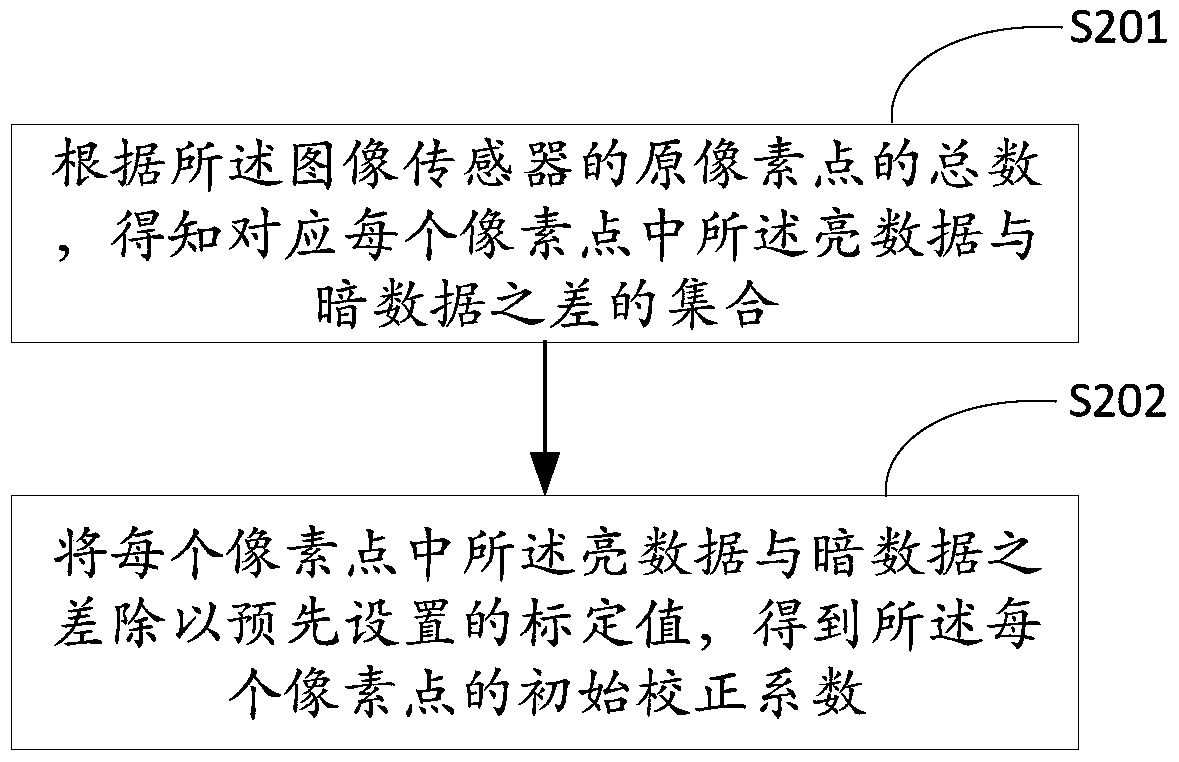 Image correction method and system