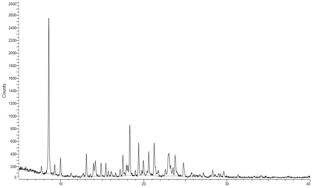 Crystal of aniline pyrimidine compound and salt thereof substituted by trifluoroethyl indole