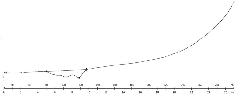 Crystal of aniline pyrimidine compound and salt thereof substituted by trifluoroethyl indole