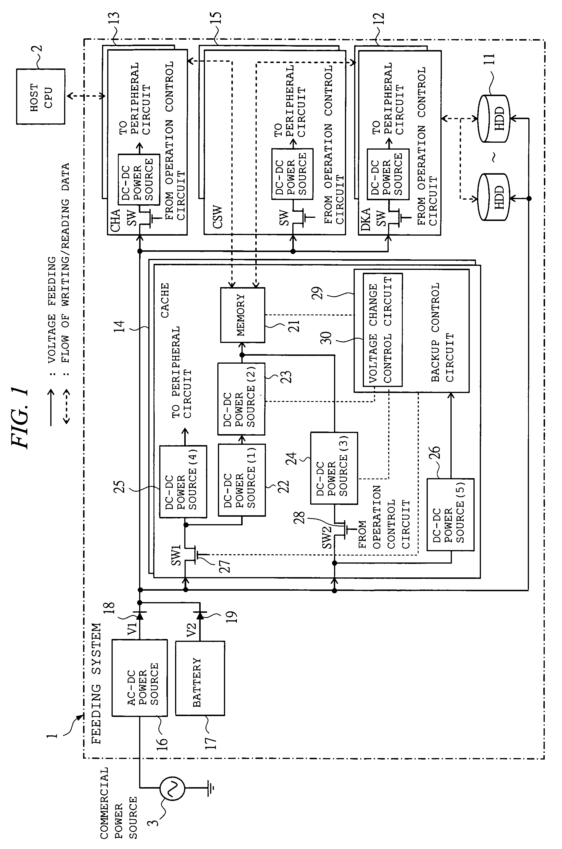 Storage unit having normal and backup power sources for use in retaining data when normal power fails