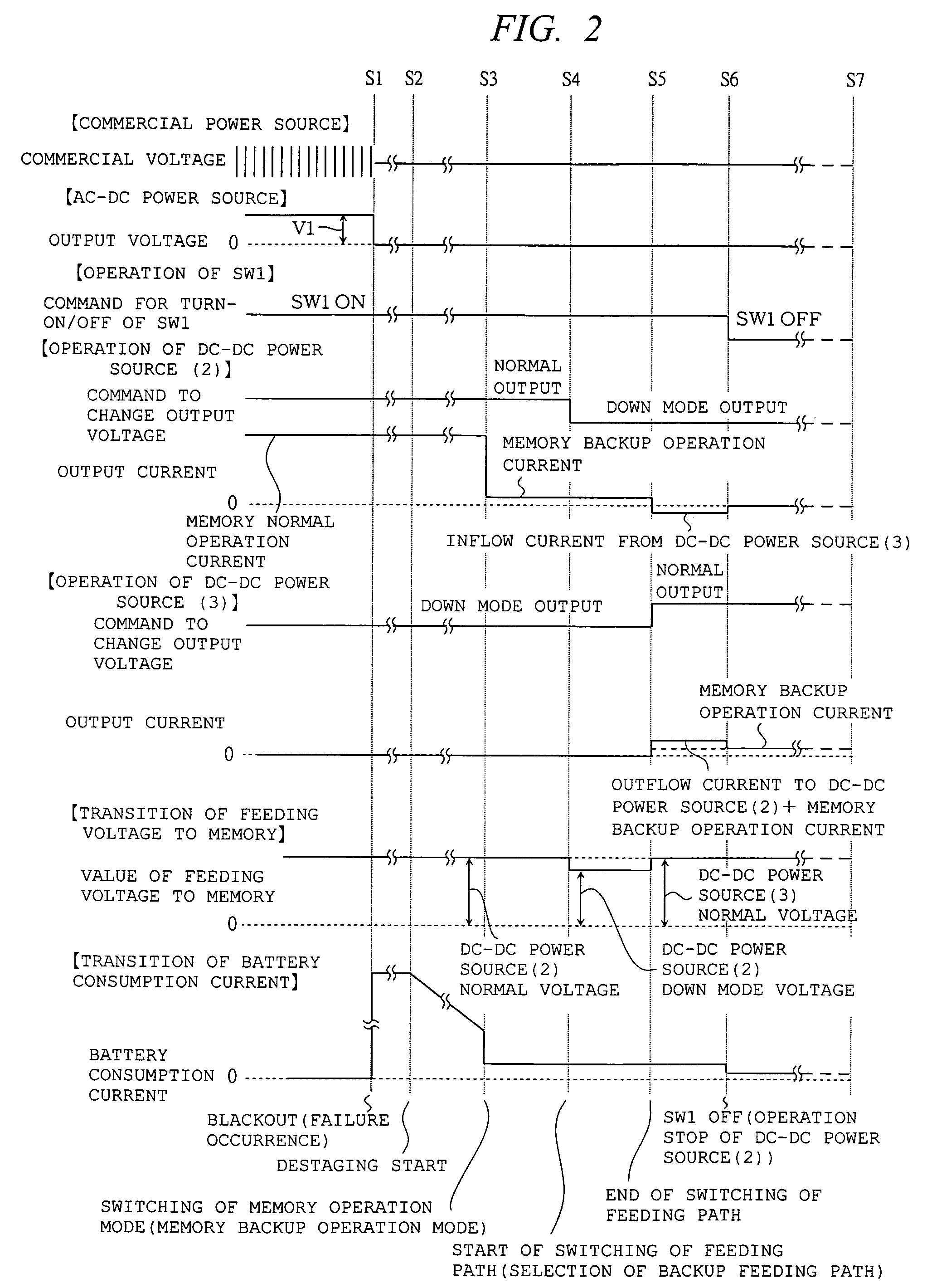 Storage unit having normal and backup power sources for use in retaining data when normal power fails