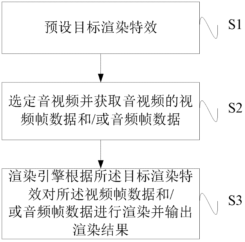 Method and system for editing audio-video