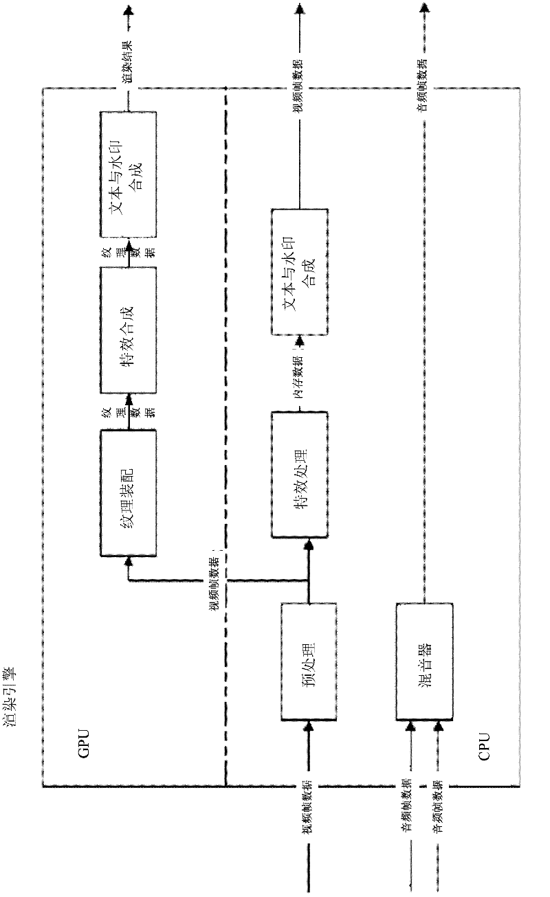 Method and system for editing audio-video