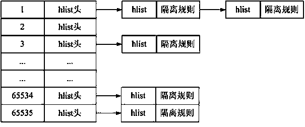 Method for realizing data transmission based on gatekeeper