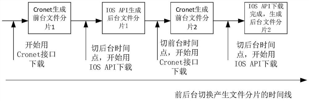 File downloading method, device, storage medium and electronic equipment