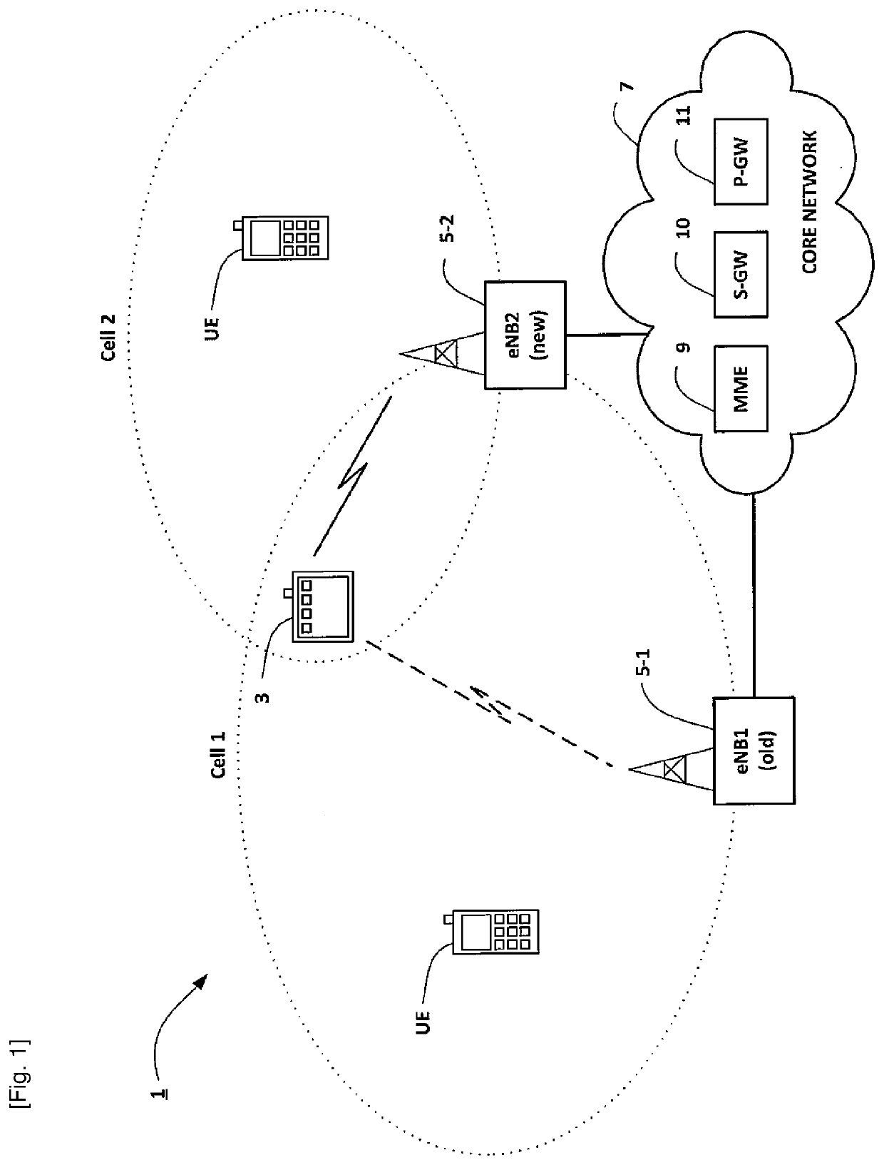 Communication system