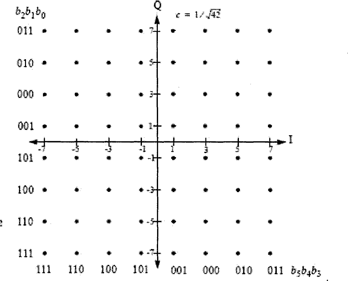 LDPC code encoding modulation method and apparatus