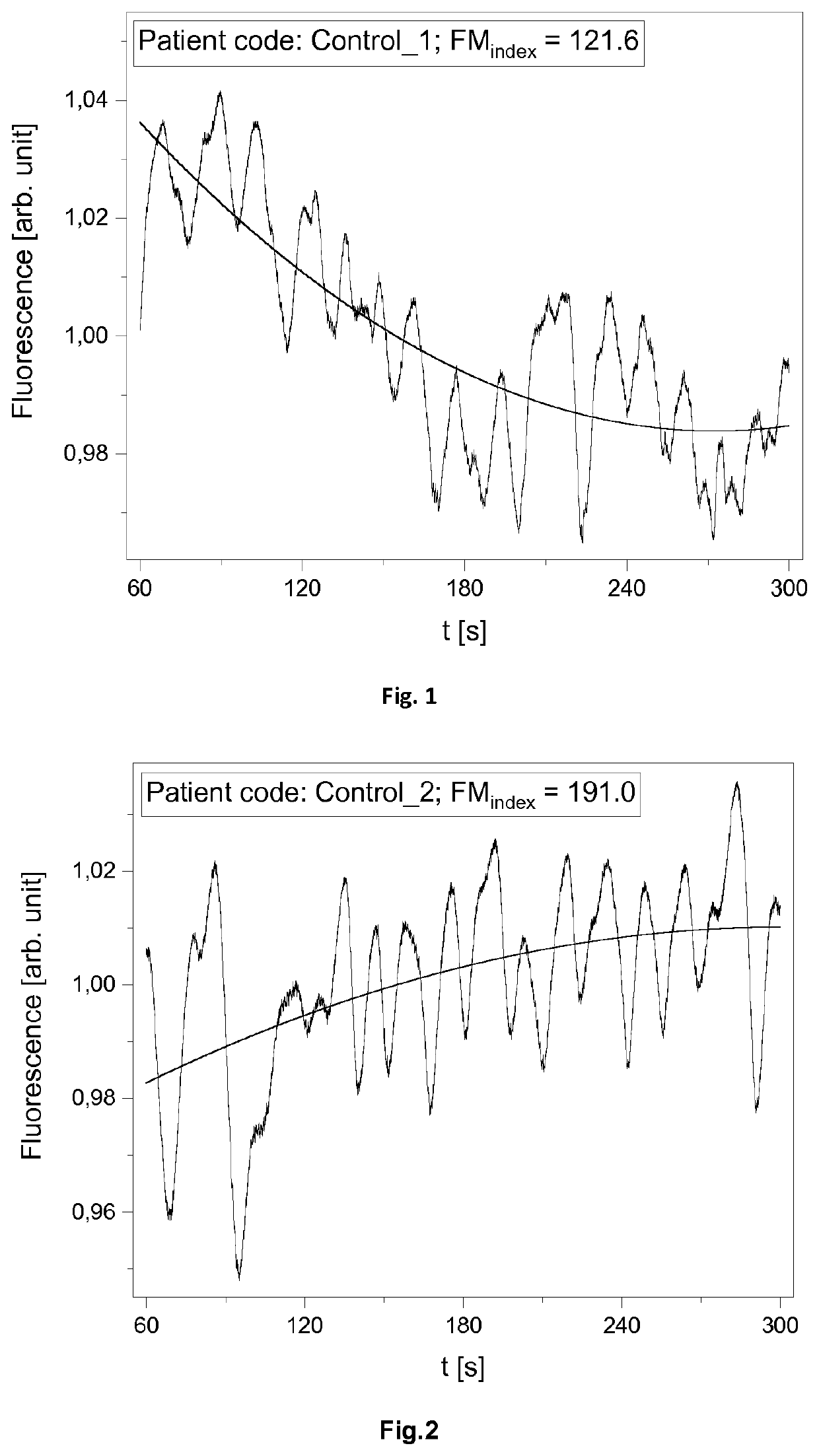 A Method Of Assessment Of Microcirculation Oscillations And Device Therefor