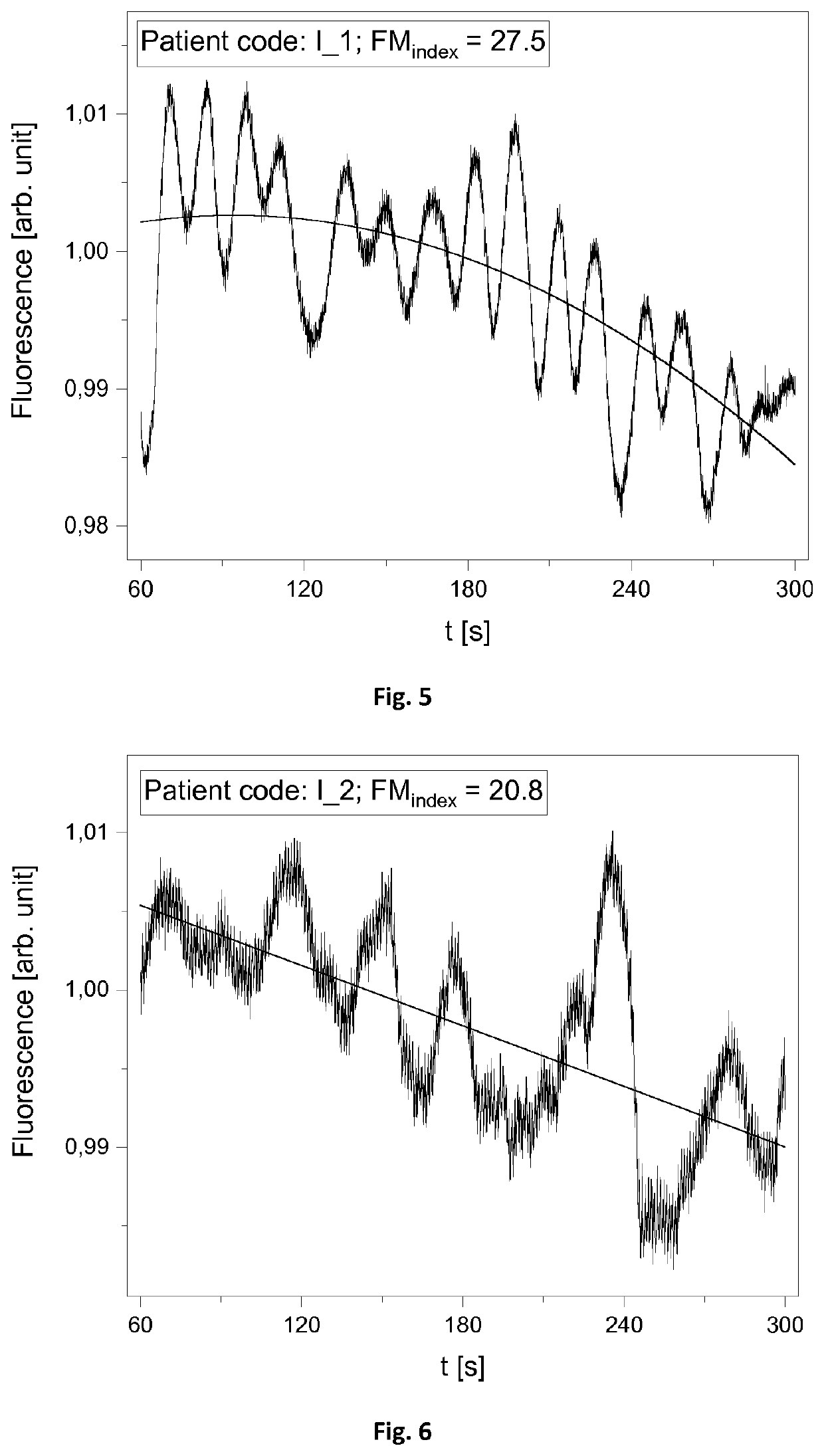 A Method Of Assessment Of Microcirculation Oscillations And Device Therefor