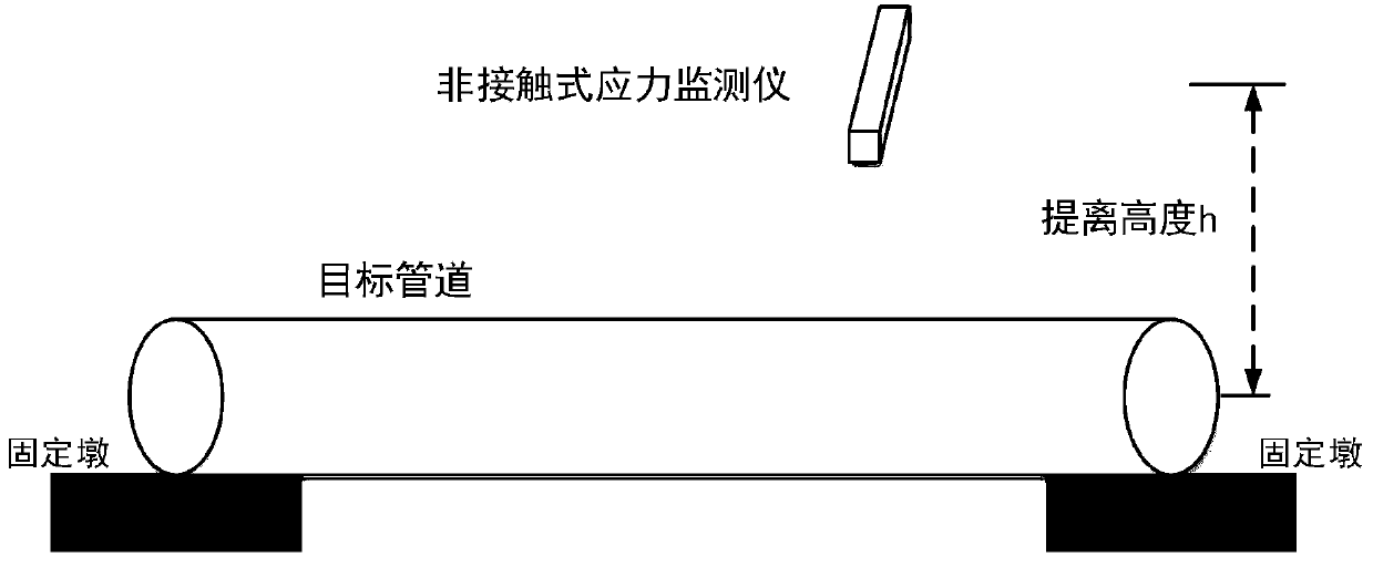 Buried pipeline non-contact stress real-time monitoring method