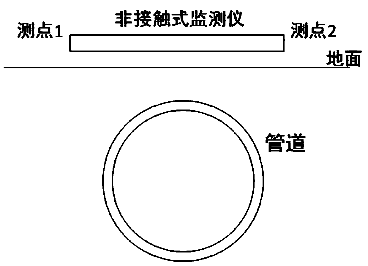 Buried pipeline non-contact stress real-time monitoring method