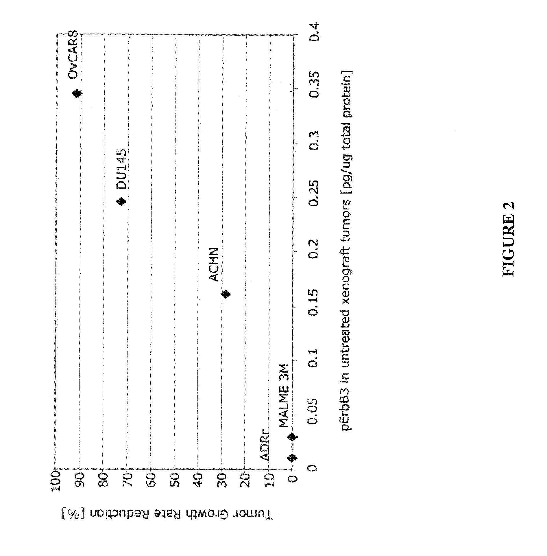 Methods, systems and products for predicting response of tumor cells to a therapeutic agent and treating a patient according to the predicted response