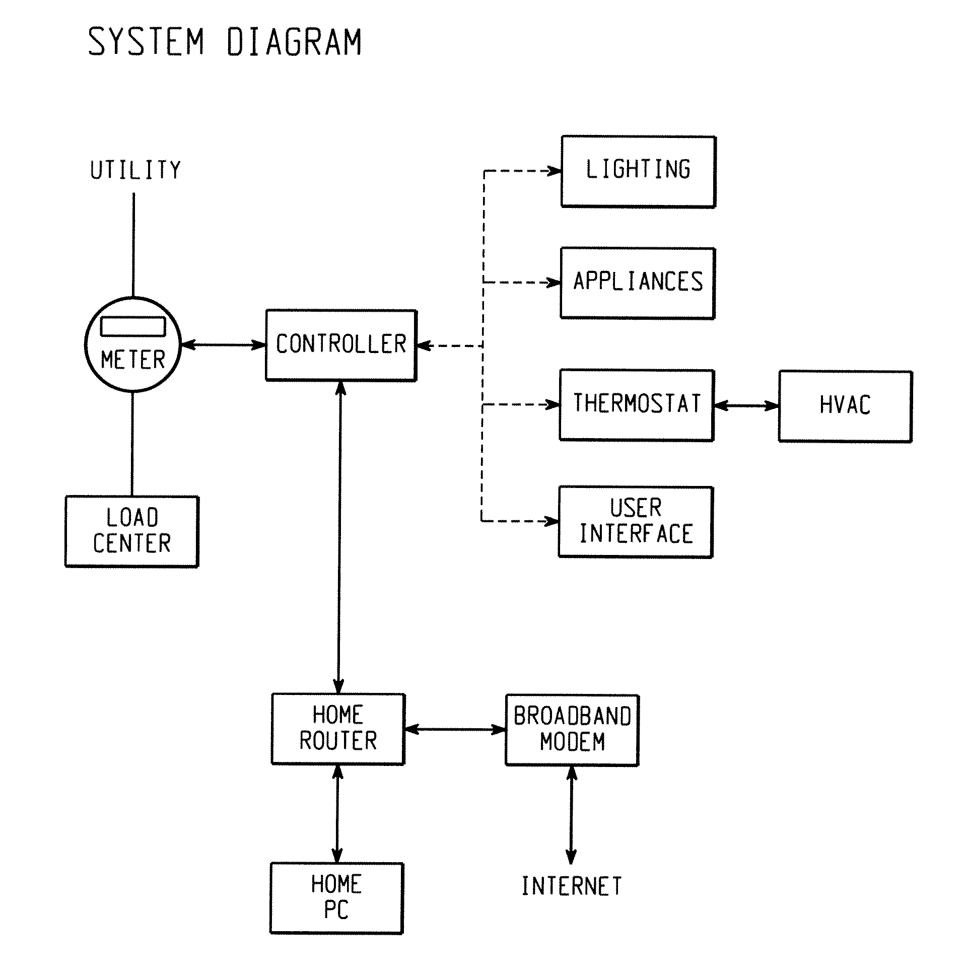 Energy management in a microwave cooking appliance