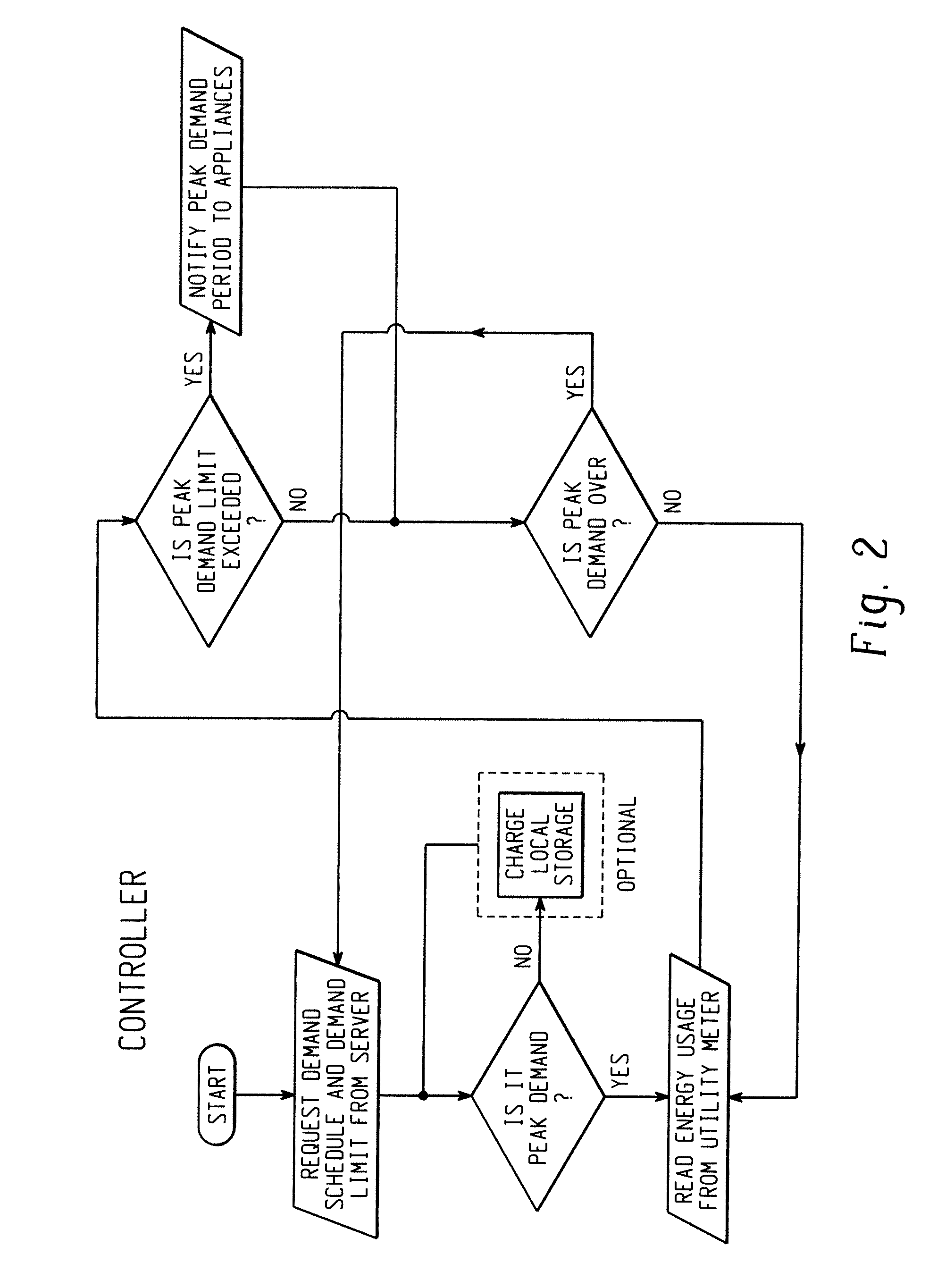 Energy management in a microwave cooking appliance