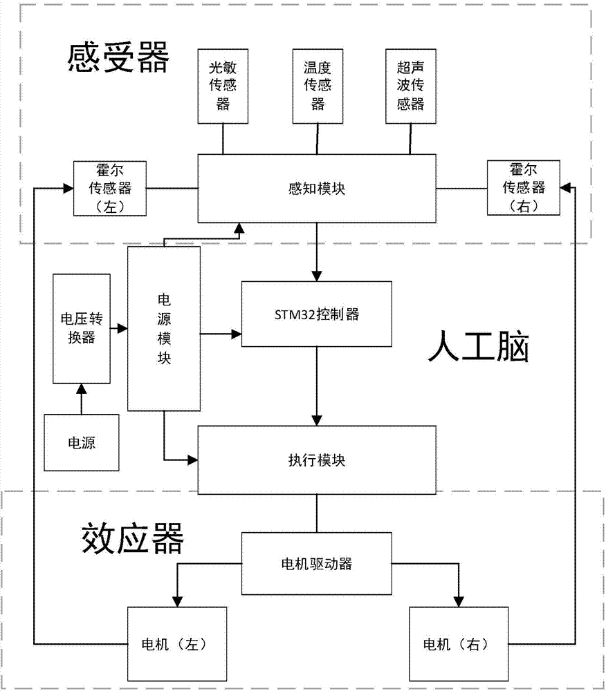 Biomorphic wheeled robot system with simulation learning mechanism and method