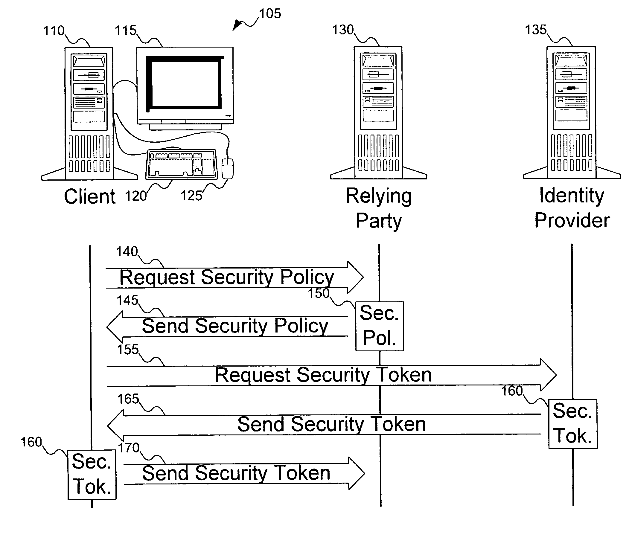 Info card selector reception of identity provider based data pertaining to info cards