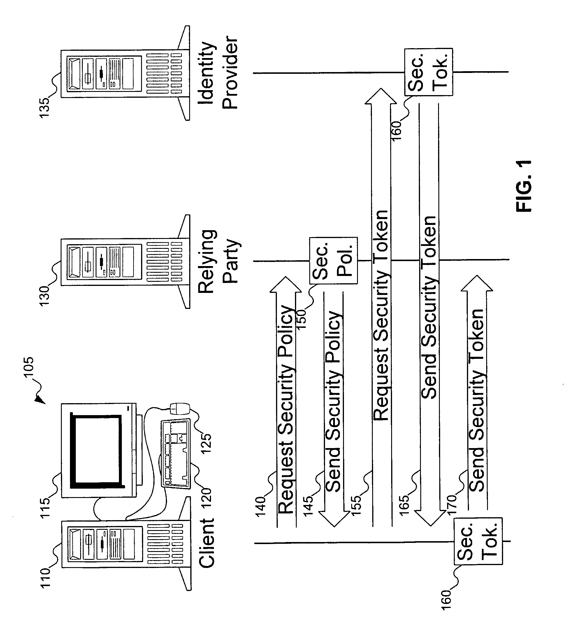 Info card selector reception of identity provider based data pertaining to info cards