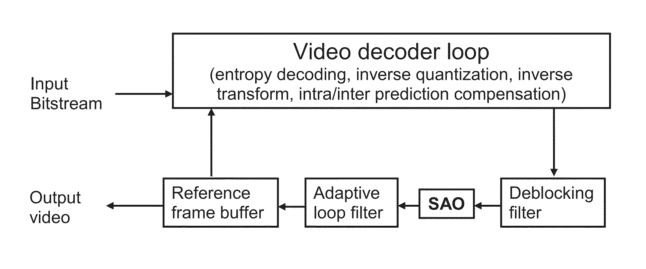 Method and Apparatus for Image and Video Coding Using Hierarchical Sample Adaptive Band Offset