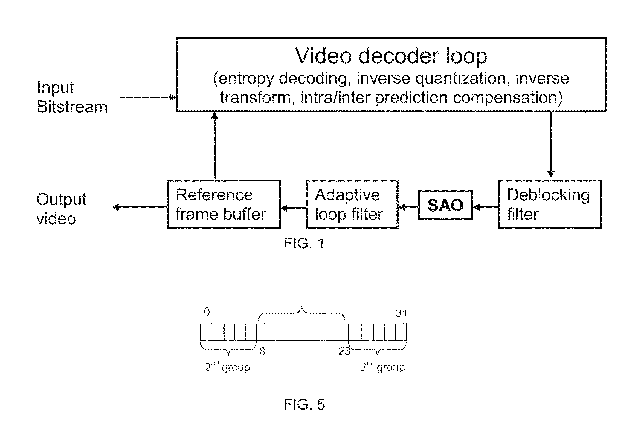 Method and Apparatus for Image and Video Coding Using Hierarchical Sample Adaptive Band Offset