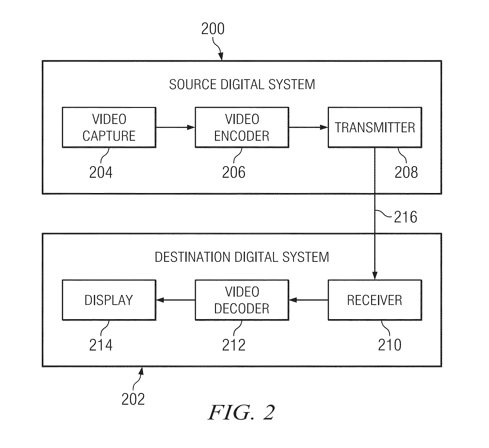 Method and Apparatus for Image and Video Coding Using Hierarchical Sample Adaptive Band Offset