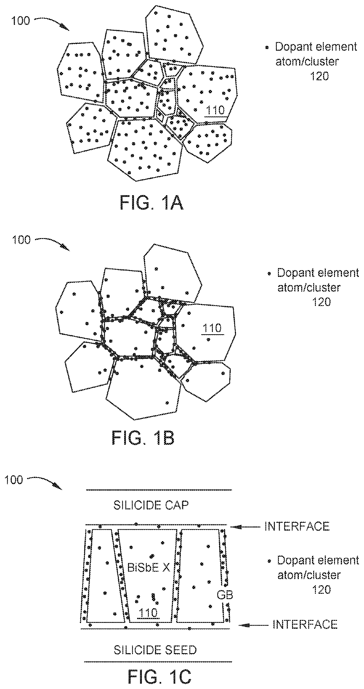 Bismuth Antimony Alloys for Use as Topological Insulators