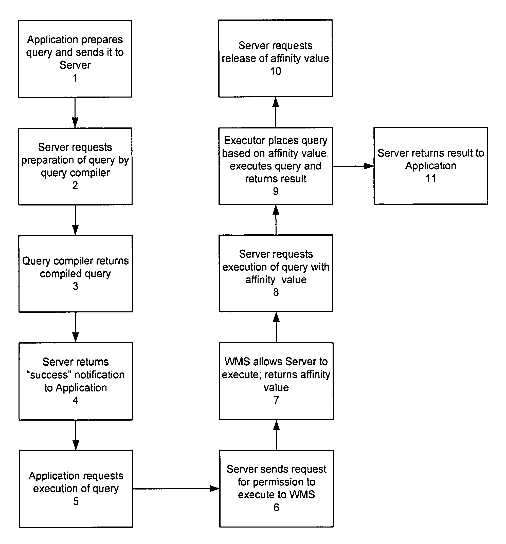 Allocation of resources for concurrent query execution via adaptive segmentation