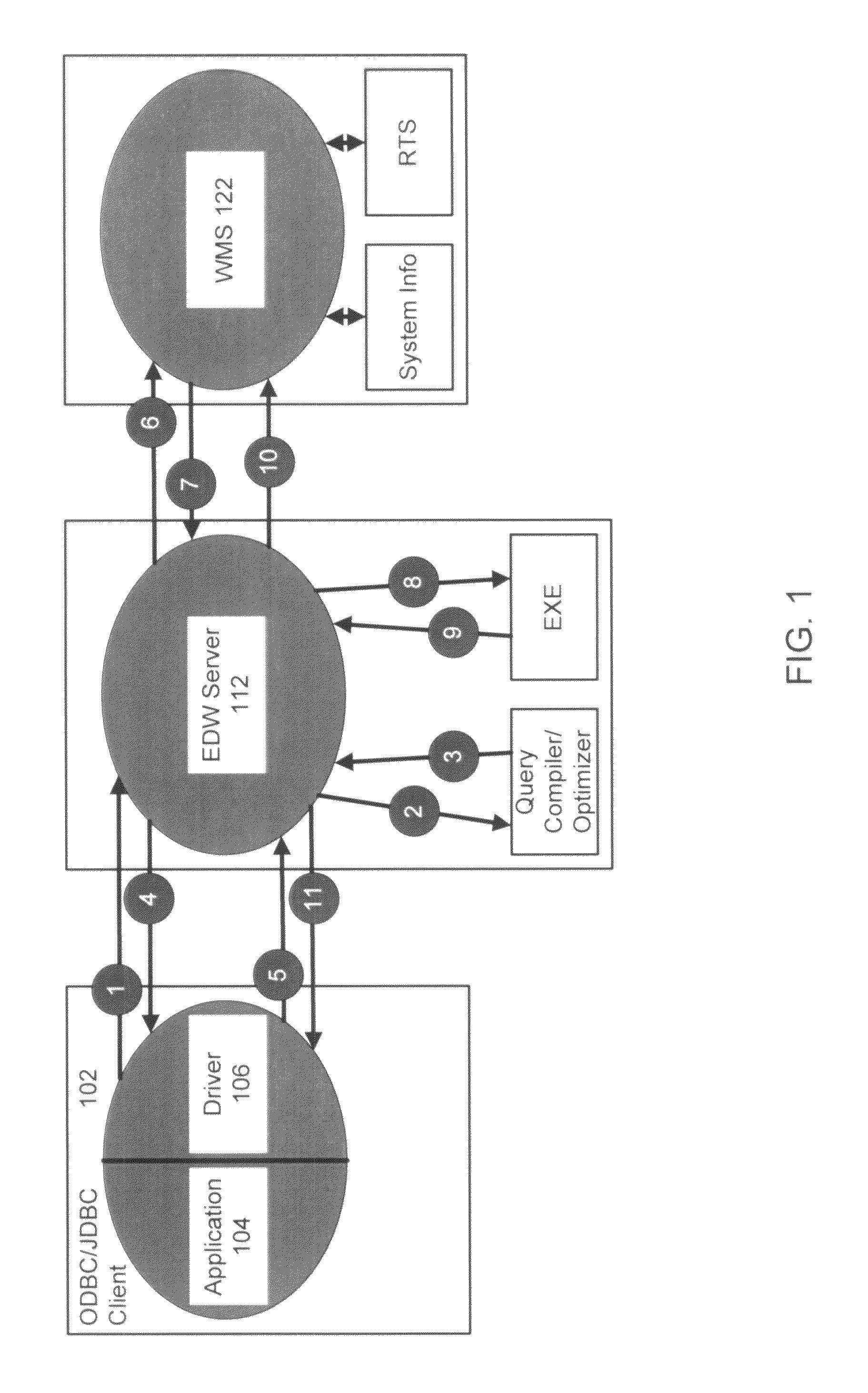 Allocation of resources for concurrent query execution via adaptive segmentation