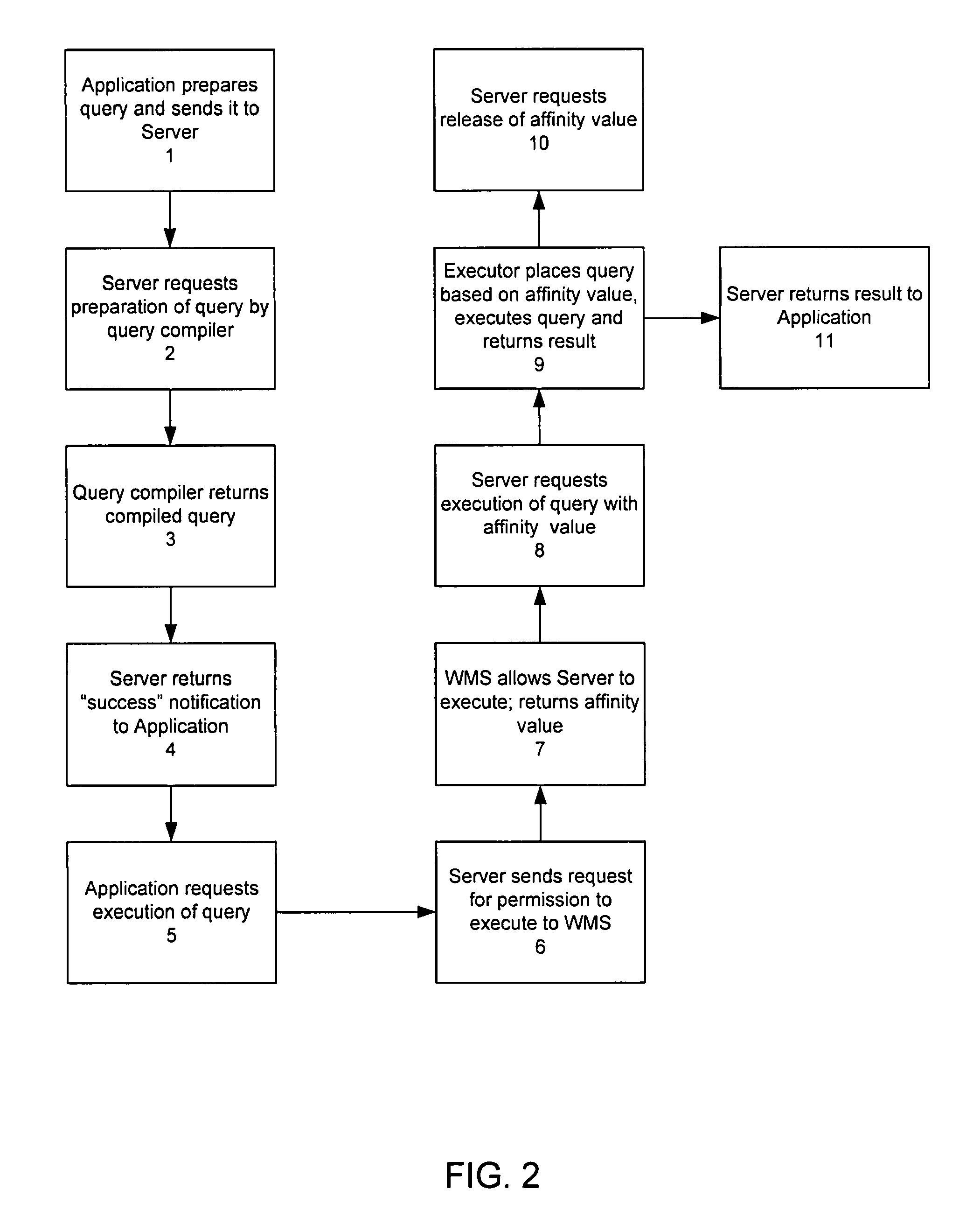 Allocation of resources for concurrent query execution via adaptive segmentation