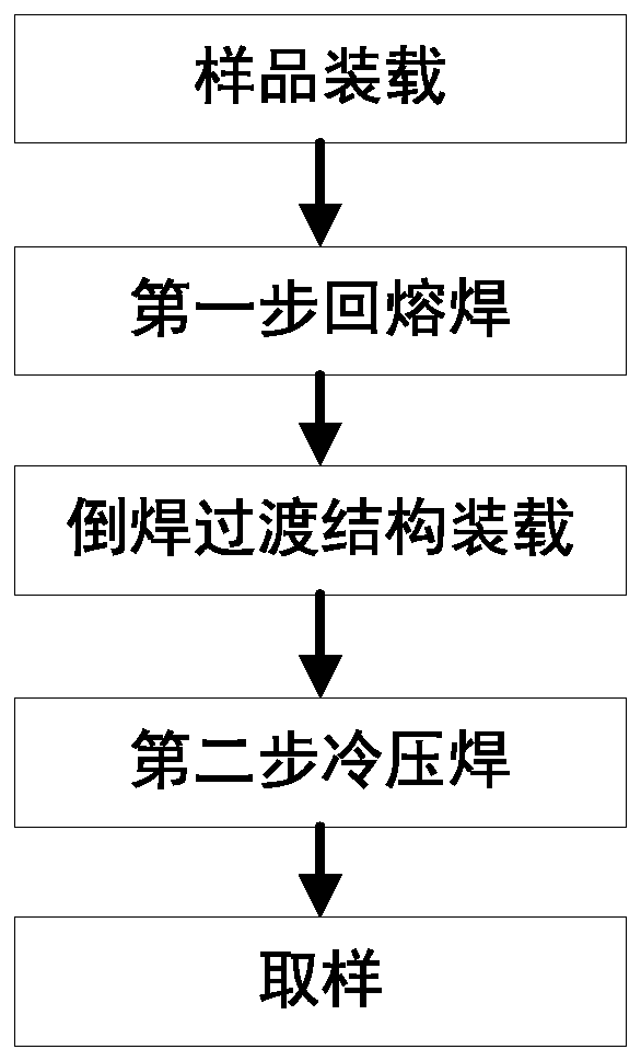 Two-step flip chip bonding technique of focal-plane detector