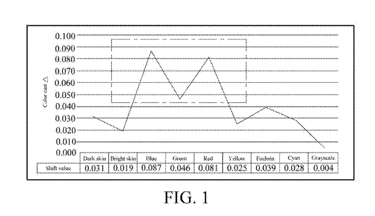 Drive method and apparatus of display apparatus, and display apparatus