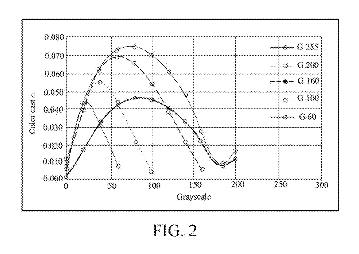 Drive method and apparatus of display apparatus, and display apparatus