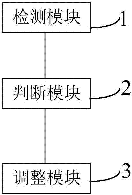 Vehicle shake control method and device