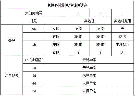 Human placenta extract, method for preparing the same and application