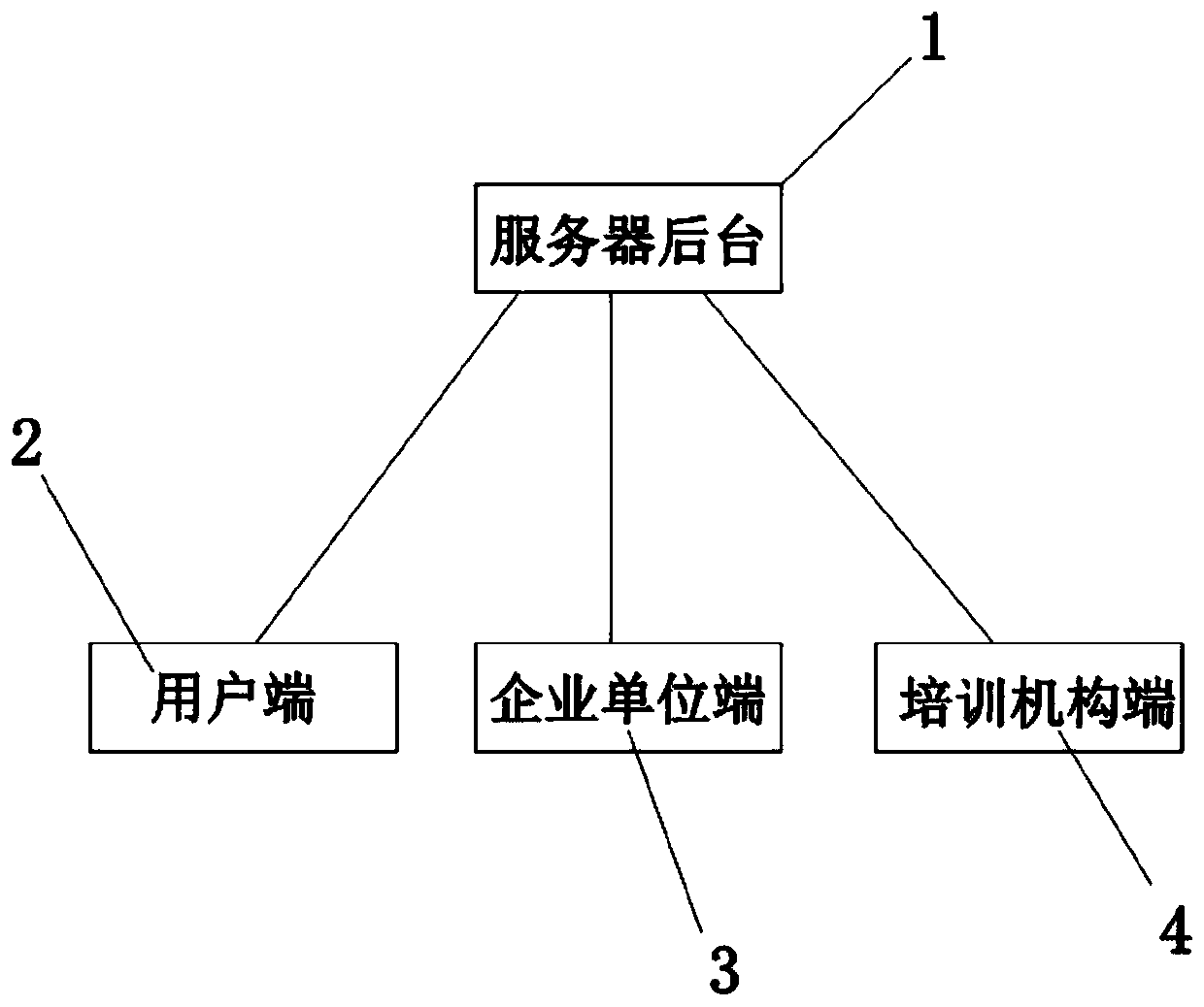 Human resource-oriented multi-source heterogeneous big data fusion basic information system