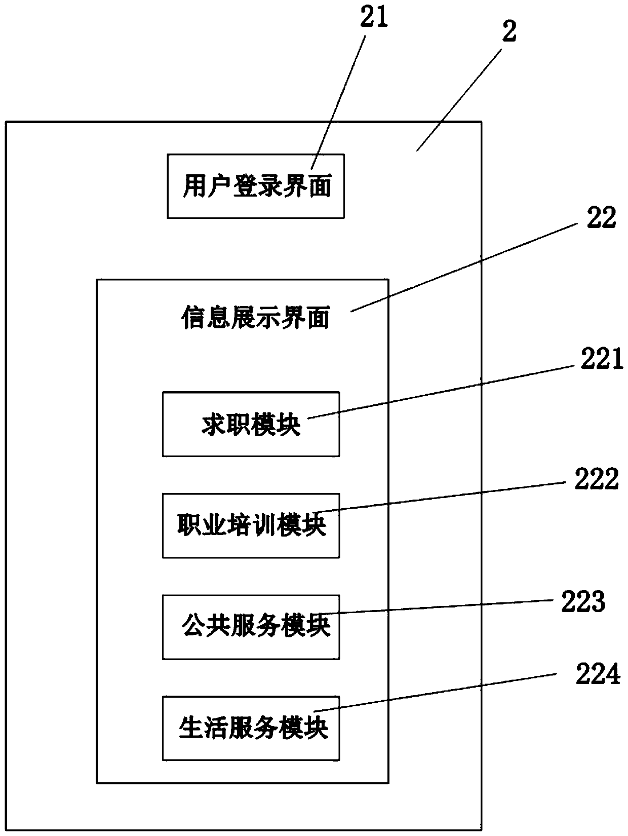 Human resource-oriented multi-source heterogeneous big data fusion basic information system